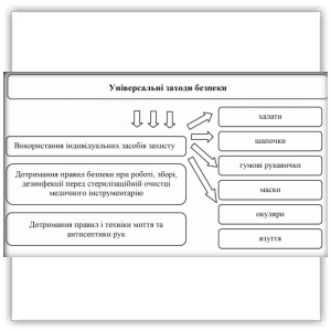 Реферат: Профілактика внутрішньо-лікарняних інфекцій що передаються через кров