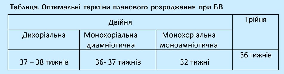 Реферат: Спосіб лікування бактеріального вагінозу у вагітних з невиношуванням вагітності